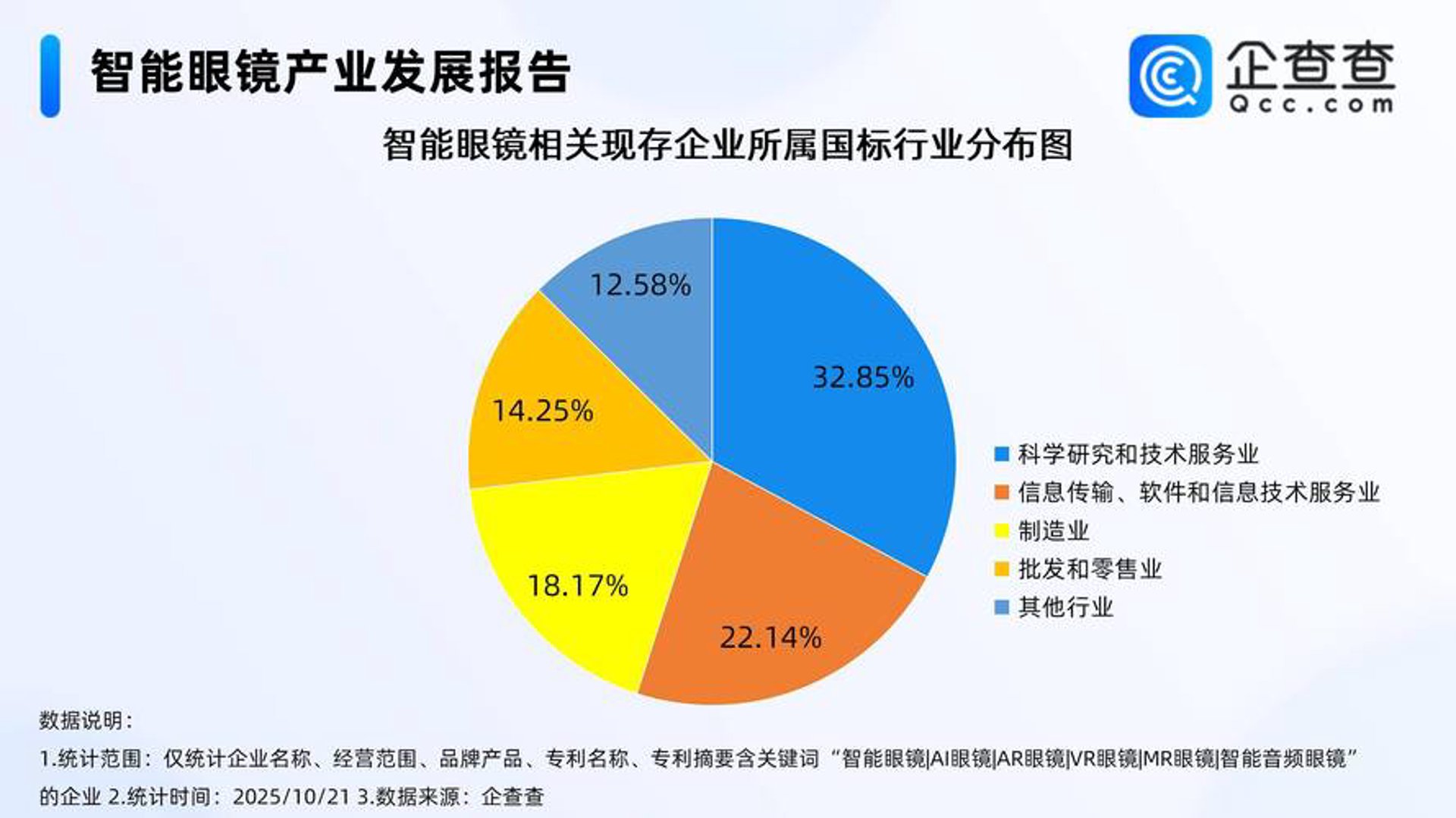 国为信息技术